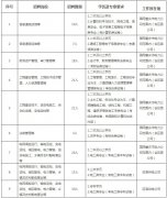 第二批同一笔试时间估计为2017年3月